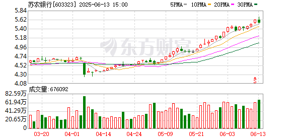 宏泰证券 苏农银行：7月8日将召开2025年第一次临时股东大会