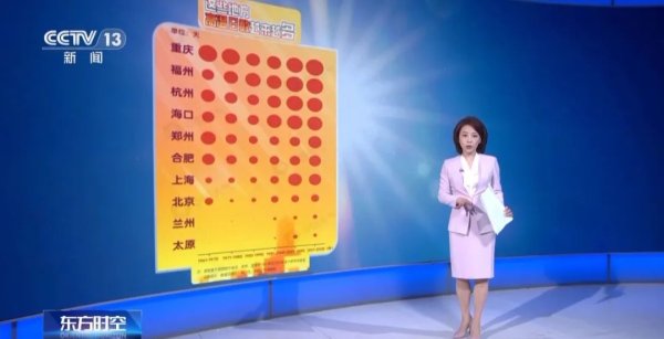 恒利决策 多地超40℃! 这些年“热得早、热得长”是错觉吗?