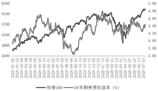 宝龙配资 股指 运行中枢有望继续上移