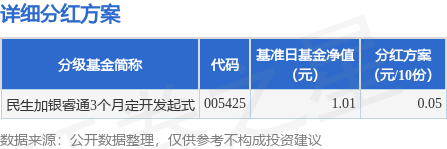 升鸿网 基金分红：民生加银睿通3个月定开发起式基金8月14日分红