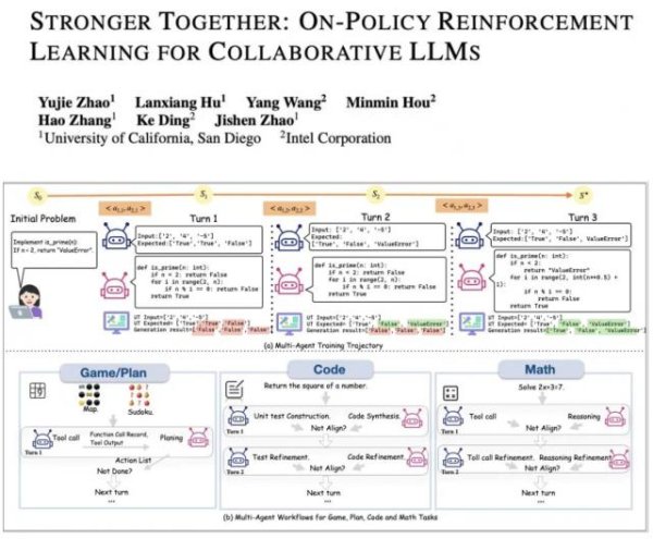京海配资 LLM强化学习新框架！UCSD多智能体训练框架让LLM工具调用能力暴增5.8倍