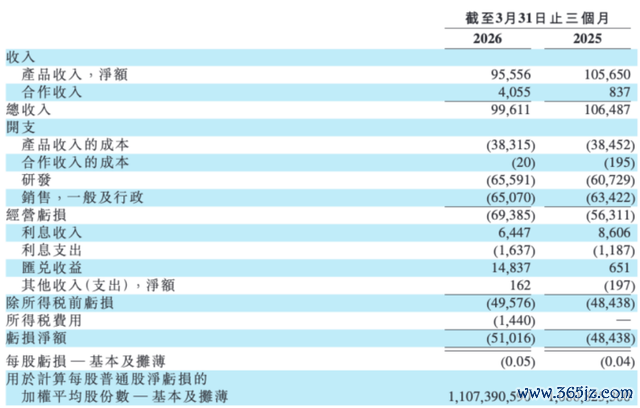 （截图来自2026年一季报）